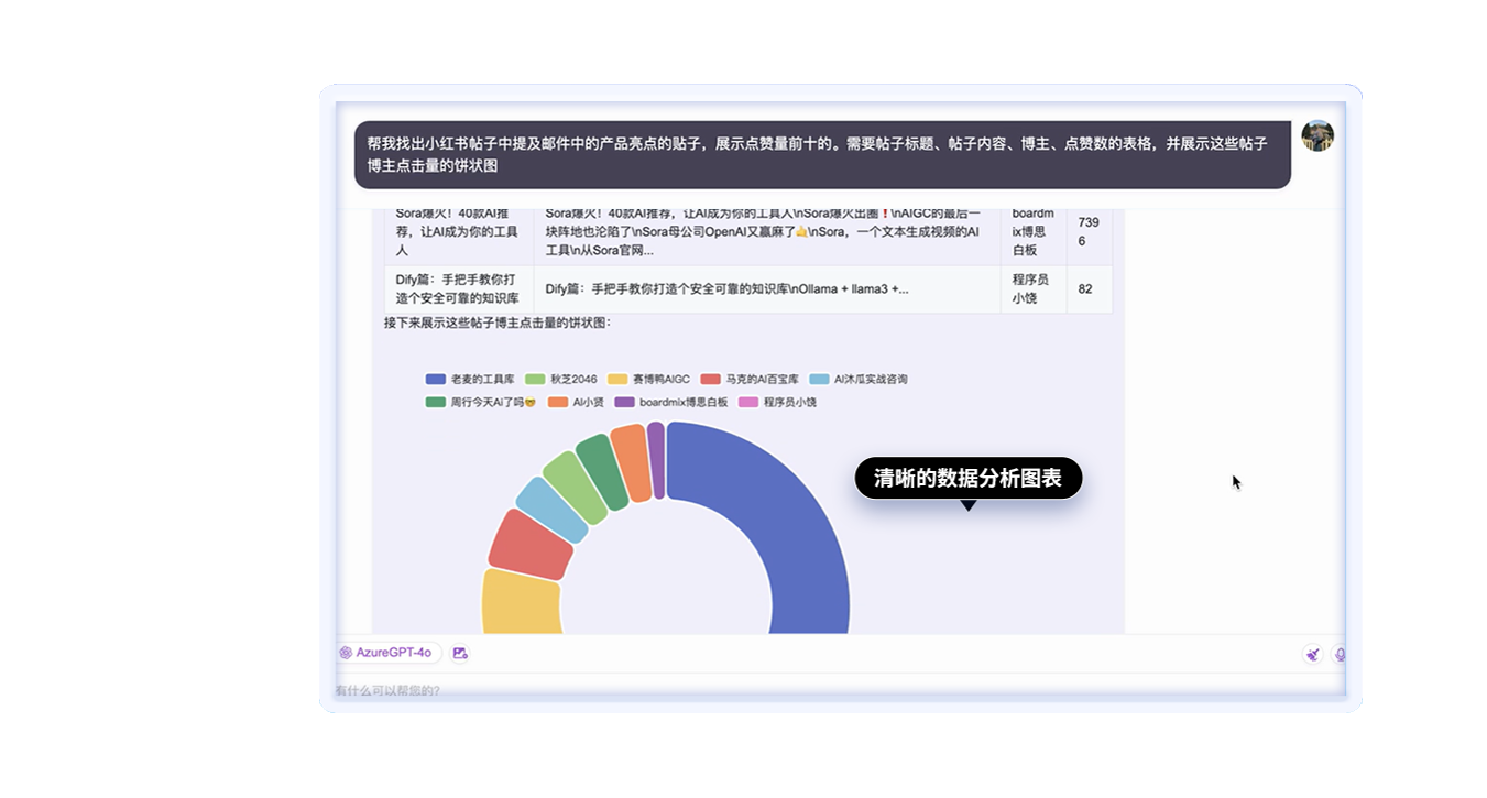 数据分析