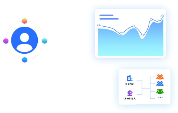 企业知识＋Chat机器人